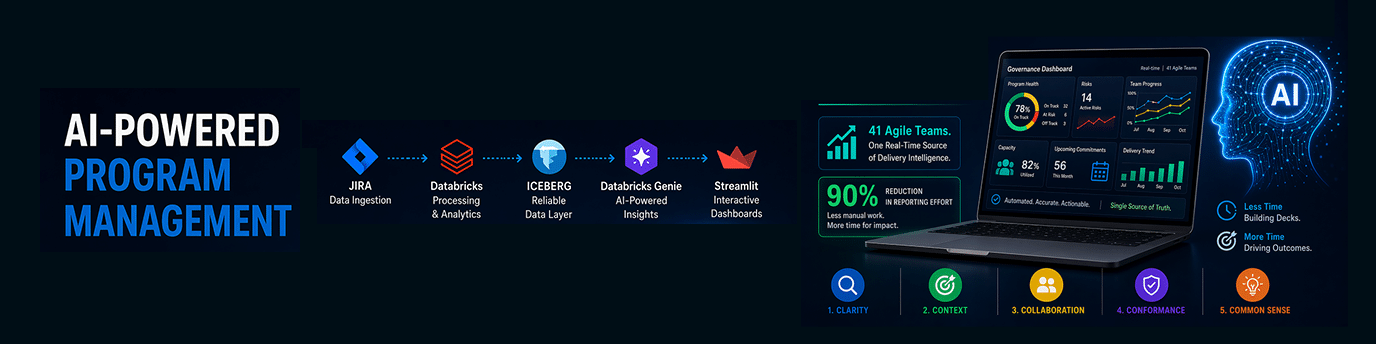 AI-Powered Program Management: One Use Case, Five Lessons, and a Lot Less Deck Drama